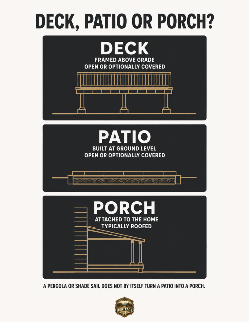 Deck vs Patio vs Porch