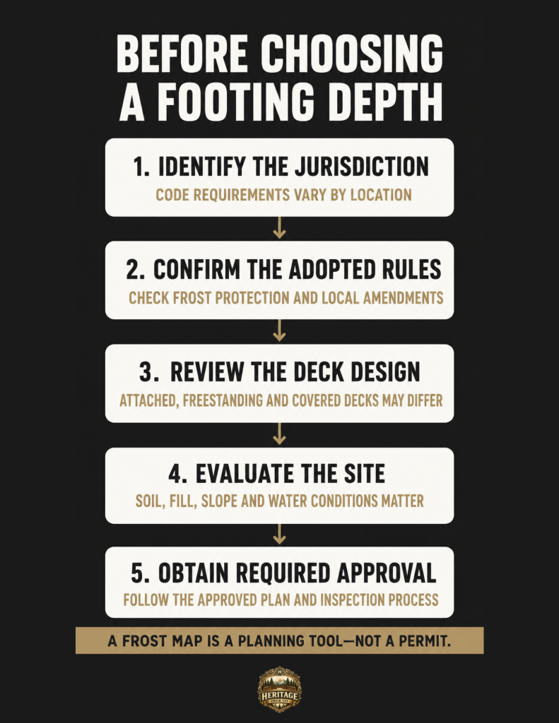 before choosing a footing depth